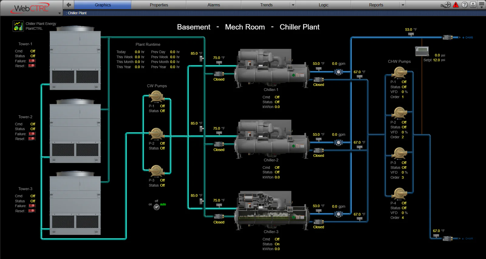 WebCTRL chiller plant graphic — cooling towers, condenser and chilled-water pumps, and three chillers with live temperatures and status